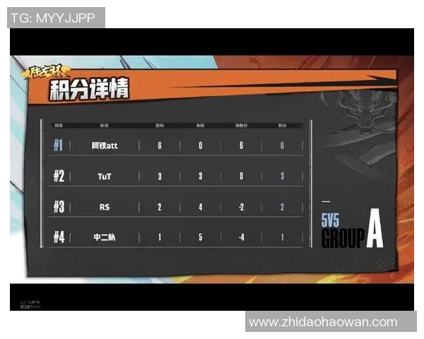 深圳羽毛球队以54分领跑选拔赛积分榜展现强劲实力