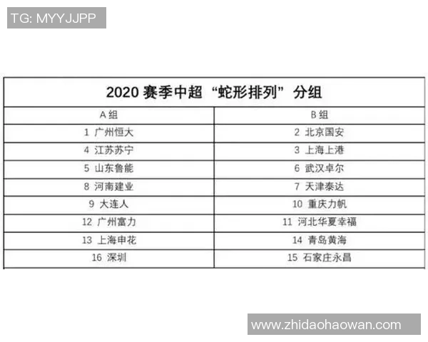 北京乒乓球队在总决赛积分榜上以74分稳居第一名展现强劲实力 北京乒乓球队在总决赛积分榜上以74分稳居第一名展现强劲实力