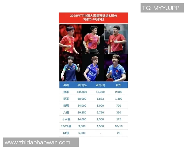 南京乒乓球队在全国乒乓球意识排行榜中荣获第六名的辉煌成就