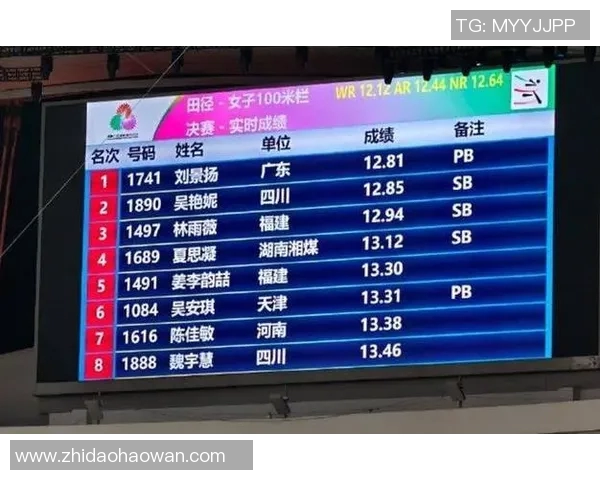 南京足球队在全运会积分榜上以81分稳居首位，领先众队伍